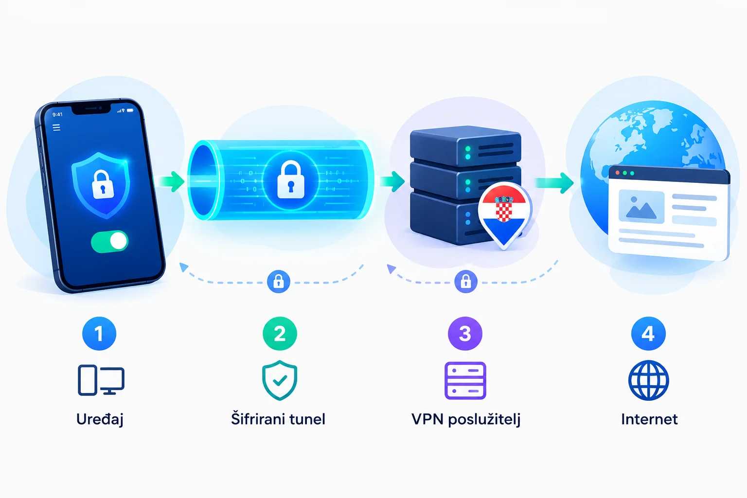 how-vpn-works